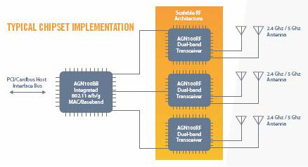 00135264-photo-mimo-chez-airgo-impl-mentation-chipset.jpg