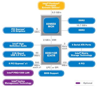 0000011800125630-photo-intel-i955x-block-diagram.jpg