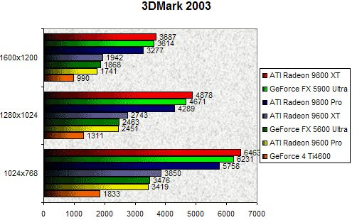 01F6000000060339-photo-ati-r360-3dmark-2003.jpg