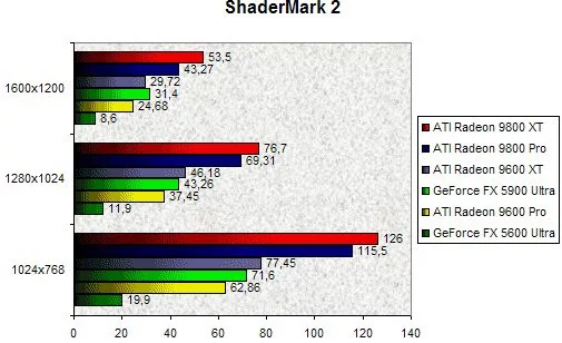 01F9000000060354-photo-ati-r360-shadermark-2.jpg