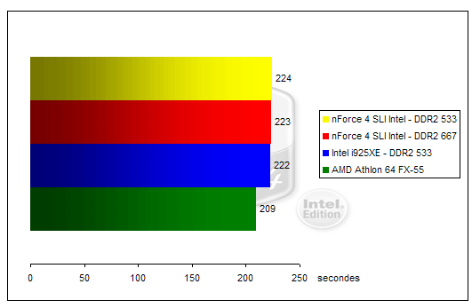 00123945-photo-nforce-4-sli-intel-edition-lame.jpg