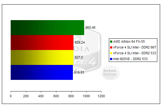 00123948-photo-nforce-4-sli-intel-edition-sciencemark.jpg