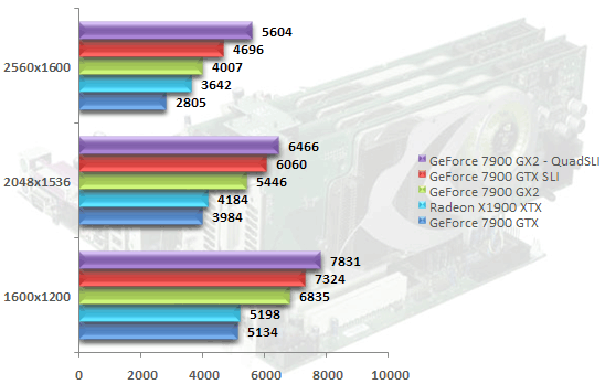 00298816-photo-nvidia-quadsli-3dmark06.jpg