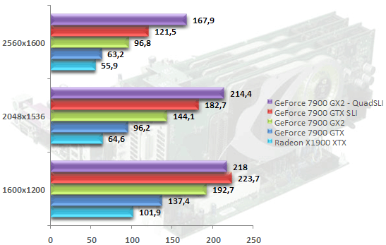 00298859-photo-nvidia-quadsli-doom-3.jpg