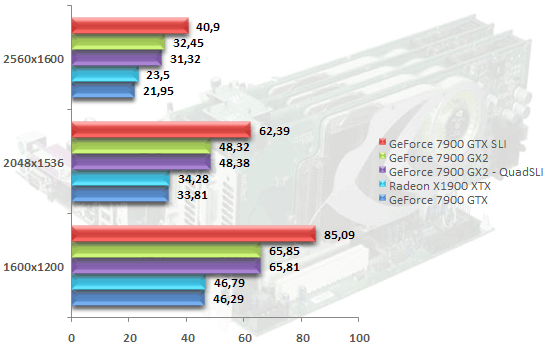 00298826-photo-nvidia-quadsli-splinter-cell-chaos-theory.jpg