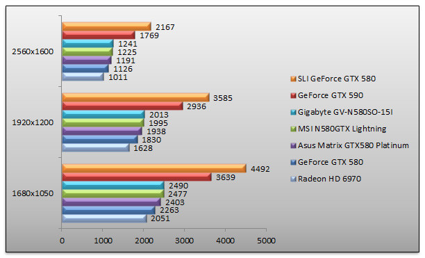 04540372-photo-comparatif-580-oc-3dmark-11.jpg