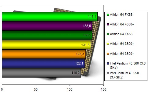 00103457-photo-amd-athlon-64-4000-fx55-rtcw.jpg