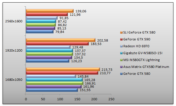 04540430-photo-comparatif-580-oc-cod-black-ops.jpg