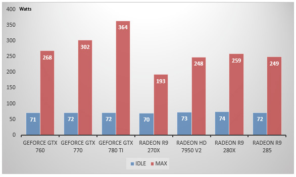 07590813-photo-amd-radeon-r9-285-consommation.jpg