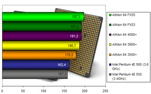 00103453-photo-amd-athlon-64-4000-fx55-doom-3.jpg