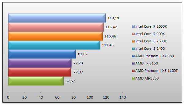 04642852-photo-amd-bulldozer-crysis.jpg