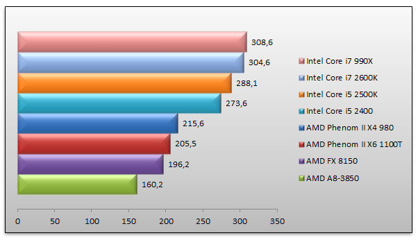 04642346-photo-amd-bulldozer-cod4.jpg