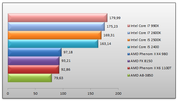 04642354-photo-amd-bulldozer-farcry2.jpg