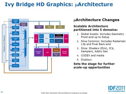 01A9000005114732-photo-intel-ivy-bridge-graphics-architecture-hd-4000.jpg