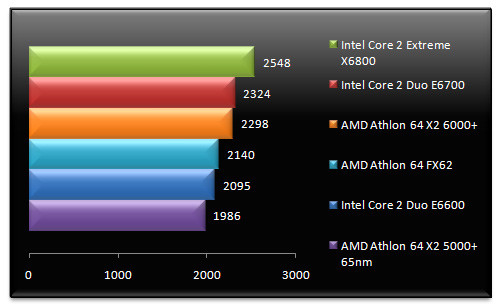 00457540-photo-amd-athlon-64-x2-6000-3dmark-06-cpu.jpg