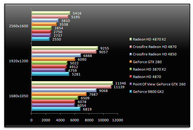 01461336-photo-amd-r700-3dmark-vantage.jpg