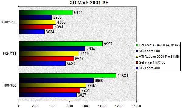 0257000000056082-photo-dfi-xabre-600-madonion-3dmark-2001-se.jpg