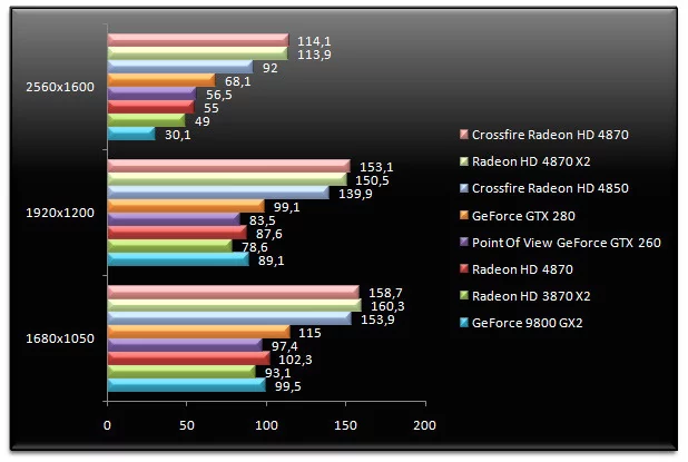 01461356-photo-amd-r700-cod-4-aa.jpg