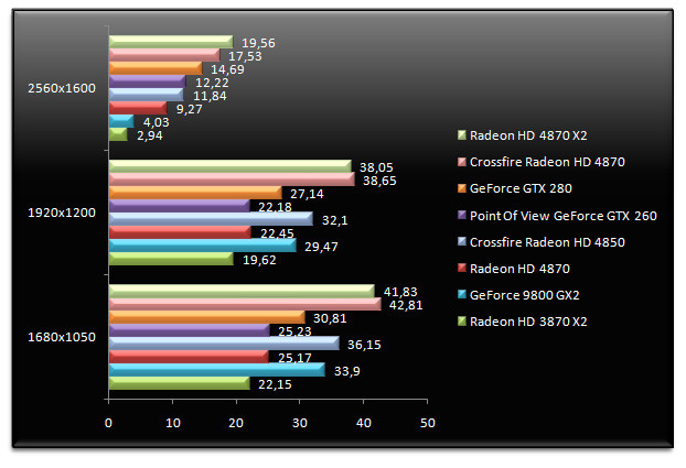 01461340-photo-amd-r700-crysis.jpg