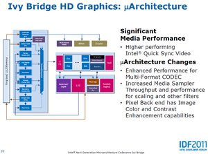 012C000005114754-photo-intel-ivy-bridge-graphics-architecture-hd-4000-2.jpg