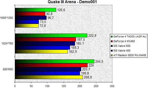 0256000000056083-photo-dfi-xabre-600-quake-iii-arena.jpg