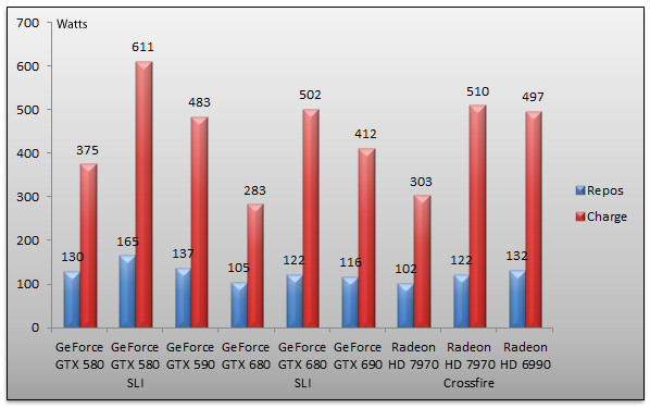 05140832-photo-nvidia-geforce-gtx-690-consommation.jpg