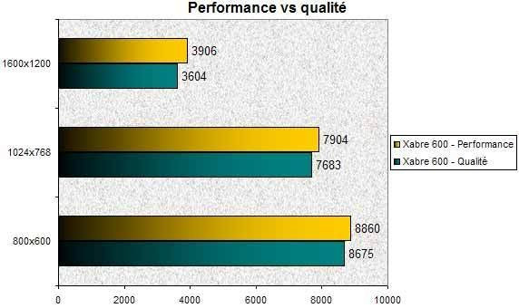 023C000000056086-photo-dfi-xabre-600-performance-vs-qualit.jpg