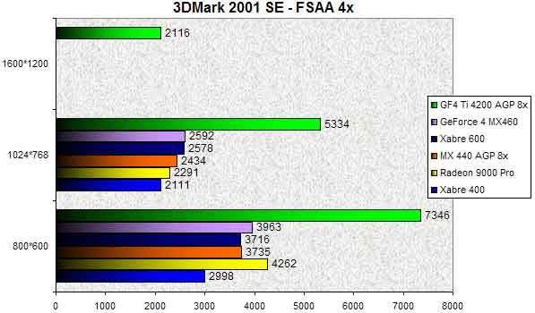 0255000000056096-photo-xabre-600-fsaa-4x.jpg