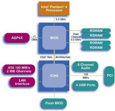 017F000000048642-photo-i850-diagramme.jpg