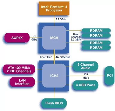 017F000000048642-photo-i850-diagramme.jpg