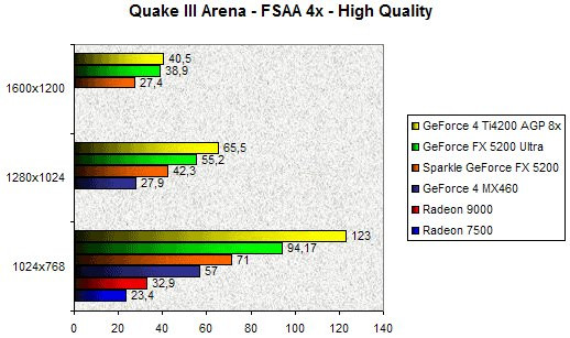 0206000000057673-photo-geforce-fx-5200-quake-iii-arena-fsaa-4x.jpg