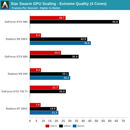 01F4000007897691-photo-directx-12-avec-star-swarm-par-anandtech.jpg