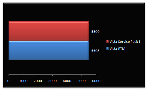 00890848-photo-test-vista-sp1-3dmark-06-full-1680x1050.jpg