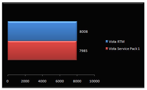 00890854-photo-test-vista-sp1-pcmark-05-cpu.jpg