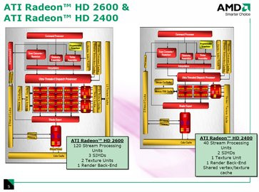 0000010E00525120-photo-architecture-amd-radeon-hd-2400-2600.jpg