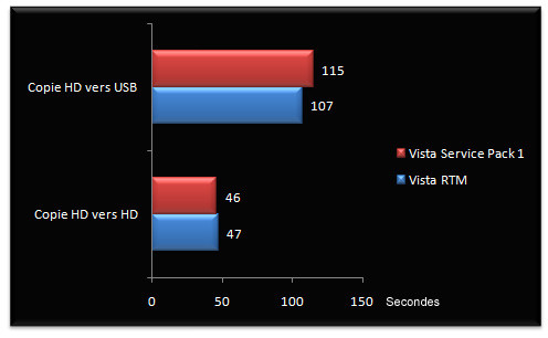 00890858-photo-test-vista-sp1-copie-hd-hd-hd-usb.jpg