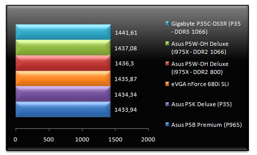 00503943-photo-test-intel-p35-sciencemark-2.jpg