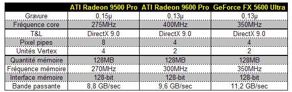 023B000000057607-photo-ati-radeon-9600-pro-tableau.jpg