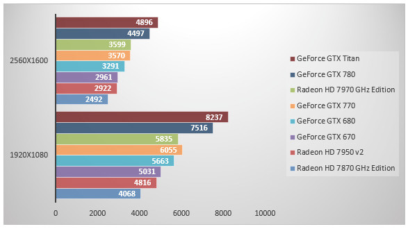 06000868-photo-geforce-gtx-770-3dmark.jpg