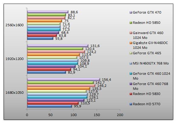 03367170-photo-nvidia-geforce-gtx-460-performances-cod4aa.jpg