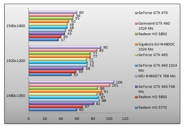 03367184-photo-nvidia-geforce-gtx-460-performances-hawx-aa.jpg