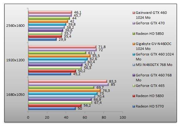 03367176-photo-nvidia-geforce-gtx-460-performances-dirt-2-aa.jpg