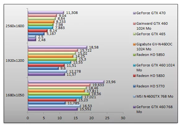 03367186-photo-nvidia-geforce-gtx-460-performances-metro2033.jpg