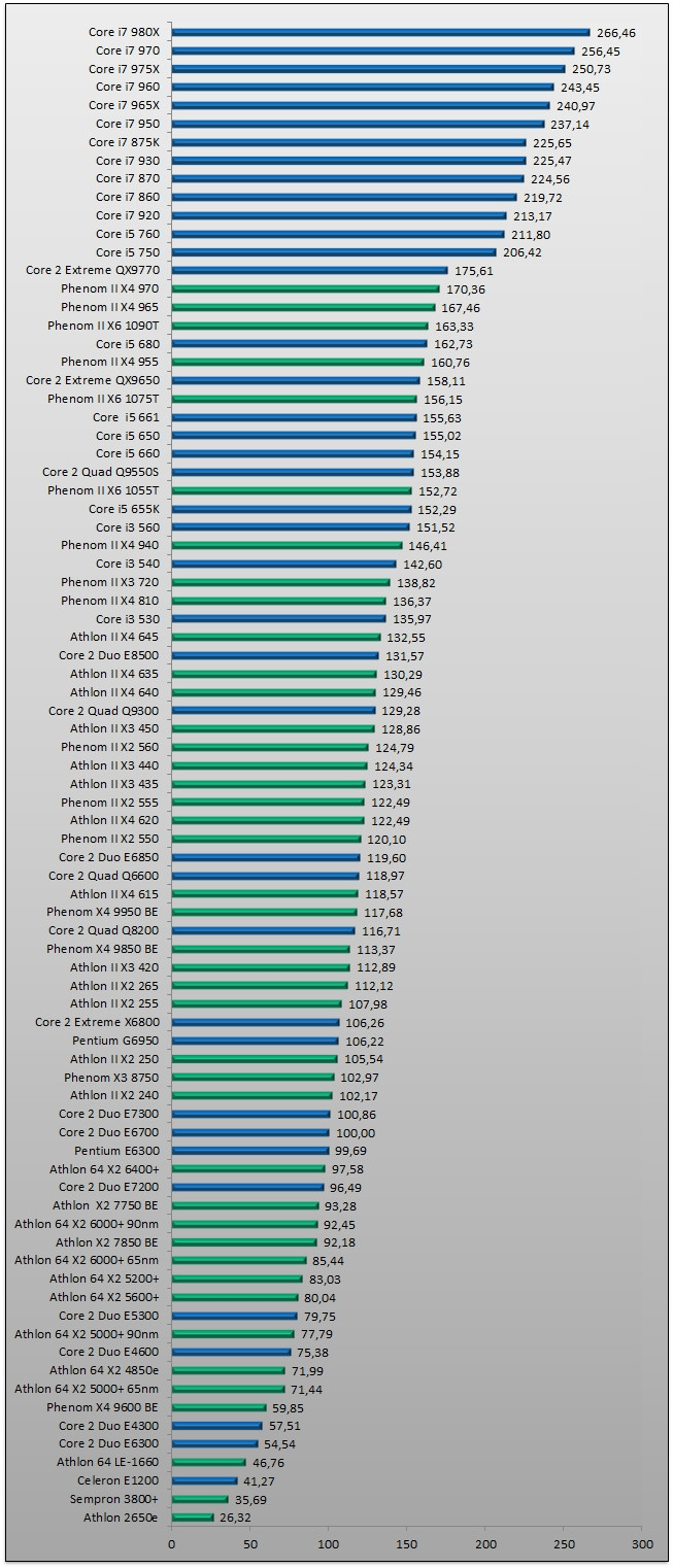 сколько процессоров playstation 3