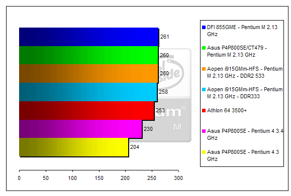 00130557-photo-pentium-m-cpumark-99.jpg