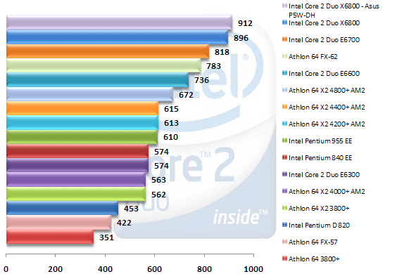 00327714-photo-intel-core-2-duo-cinebench-9-5.jpg