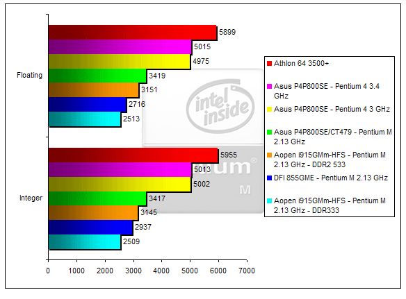 00130585-photo-pentium-m-sisoft-m-moire.jpg