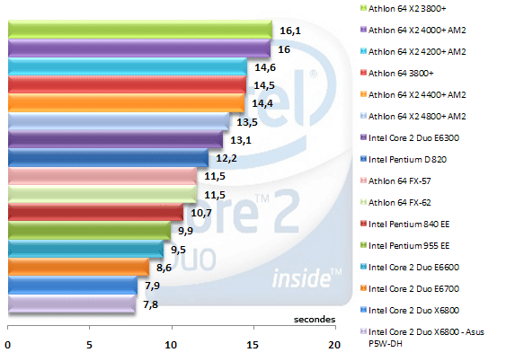 00327660-photo-intel-core-2-duo-photoshop-cs.jpg