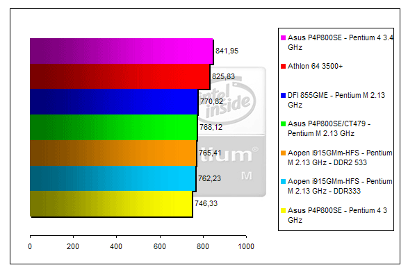 00130550-photo-pentium-m-sciencemark.jpg