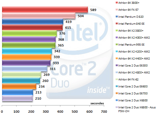 00327717-photo-intel-core-2-duo-wme9.jpg